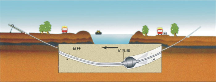 招远非开挖